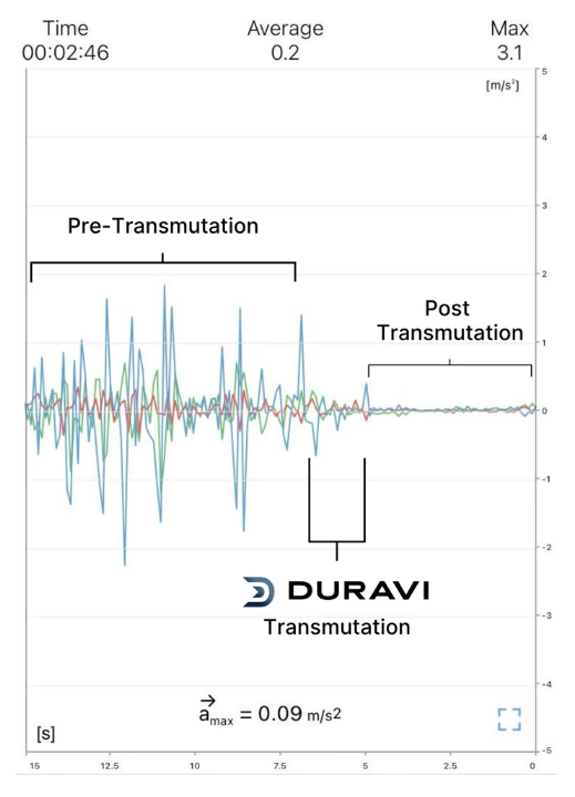 Tansumutation 1 Tansumutation 1